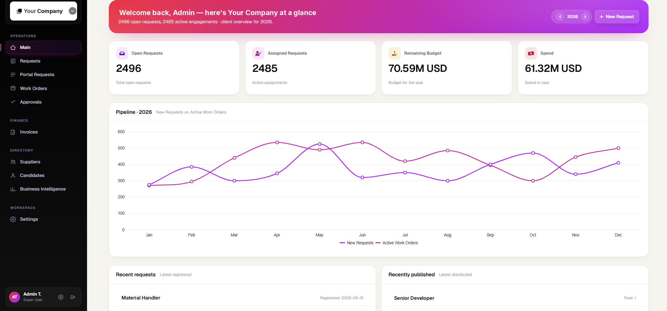 TOTAM Platform Dashboard